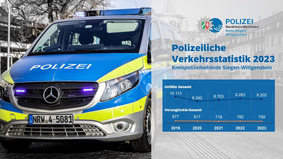 Links sieht man einen Polizeiwagen, im Hintergrund die Siegbrücke und Oberstadt in Siegen, rechts ist eine Grafik mit Unfallzahlen und Verunglücktenzahlen der letzten 5 Jahre
