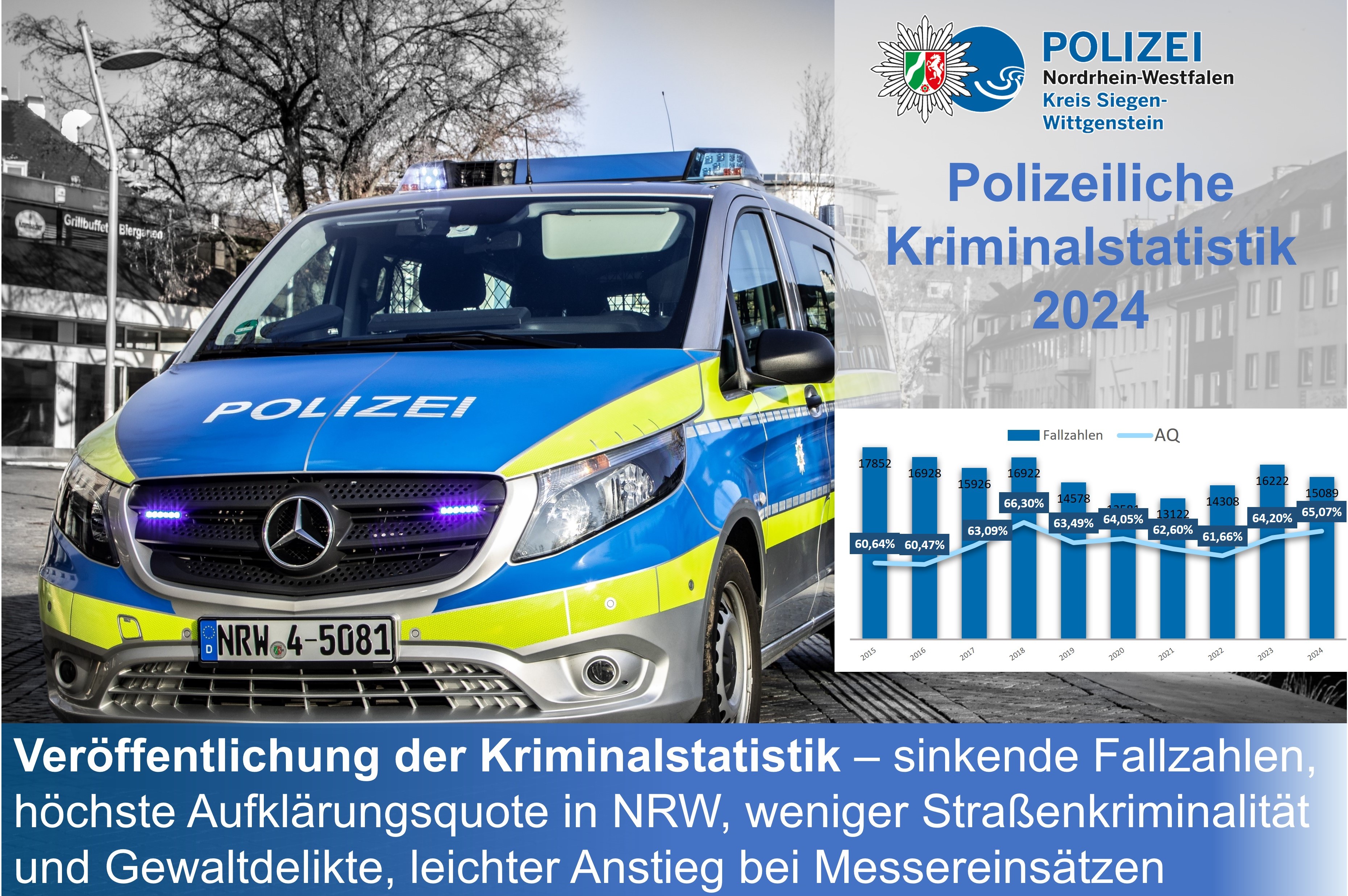 Kriminalstatistik 2024