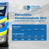 Links sieht man einen Polizeiwagen, im Hintergrund die Siegbrücke und Oberstadt in Siegen, rechts ist eine Grafik mit Unfallzahlen und Verunglücktenzahlen der letzten 5 Jahre